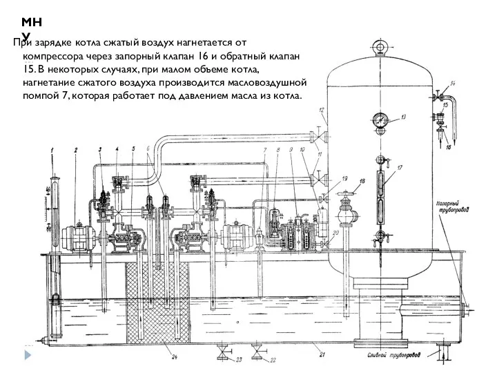 МНУ При зарядке котла сжатый воздух нагнетается от компрессора через запорный клапан