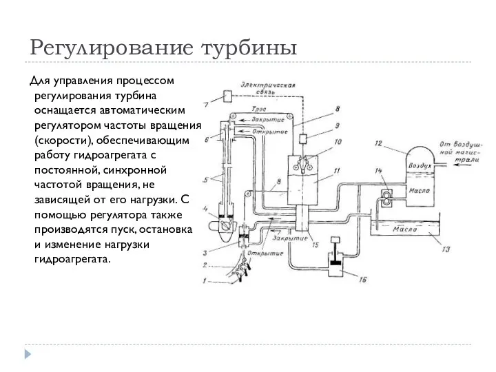 Регулирование турбины Для управления процессом регулирования турбина оснащается автоматическим регулятором частоты вращения