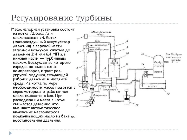 Регулирование турбины Маслонапорная установка состоит из котла 12, бака 13 и маслонасосов