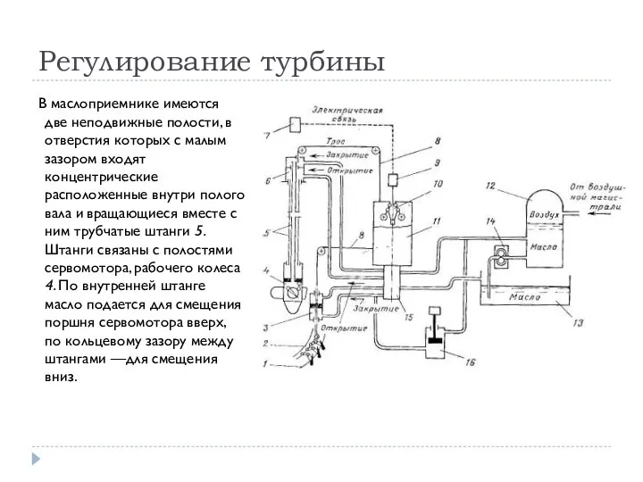 Регулирование турбины В маслоприемнике имеются две неподвижные полости, в отверстия которых с