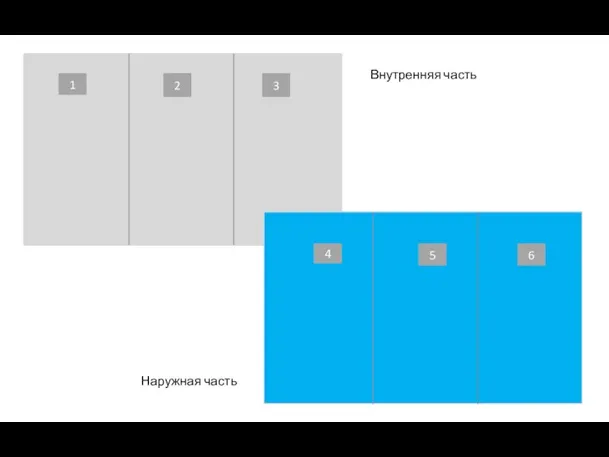 Внутренняя часть Наружная часть 1 2 3 4 5 6