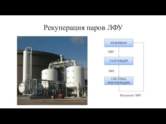 Рекуперация паров ЛФУ РЕЗЕРВУАР ГАЗГОЛЬДЕР ЛФУ СИСТЕМА РЕКУПЕРАЦИИ ЛФУ Конденсат ЛФУ