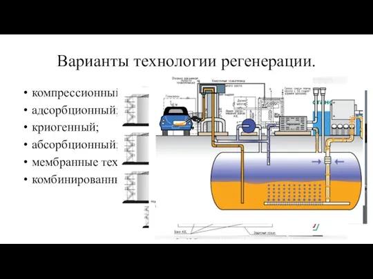 Варианты технологии регенерации. компрессионный; адсорбционный; криогенный; абсорбционный; мембранные технологии; комбинированный