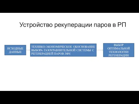 Устройство рекуперации паров в РП ИСХОДНЫЕ ДАННЫЕ ТЕХНИКО-ЭКОНОМИЧЕСКОЕ ОБОСНОВАНИЕ ВЫБОРА ГАЗОУРАВНИТЕЛЬНОЙ СИСТЕМЫ