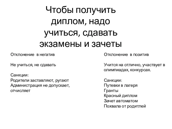 Чтобы получить диплом, надо учиться, сдавать экзамены и зачеты Отклонение в негатив