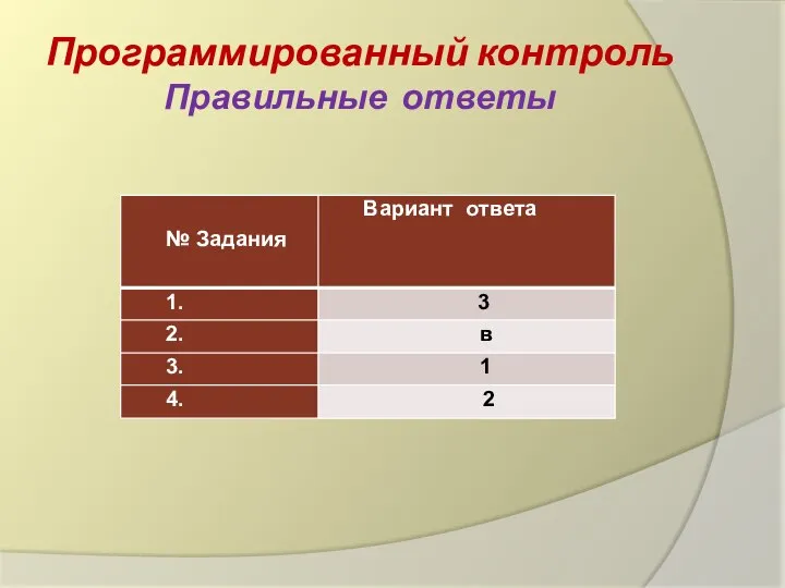 Программированный контроль Правильные ответы