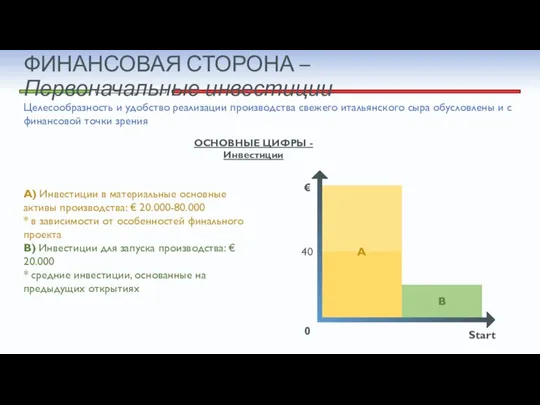 ФИНАНСОВАЯ СТОРОНА – Первоначальные инвестиции Целесообразность и удобство реализации производства свежего итальянского