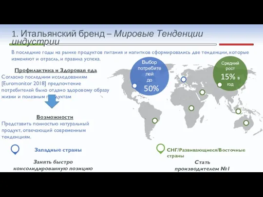 Средний рост 15% в год Выбор потребителей до 50% 1. Итальянский бренд