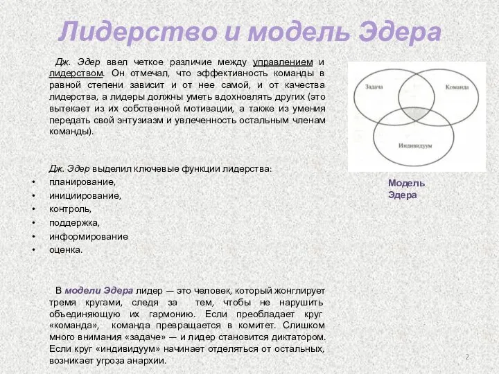 Лидерство и модель Эдера Дж. Эдер ввел четкое различие между управлением и