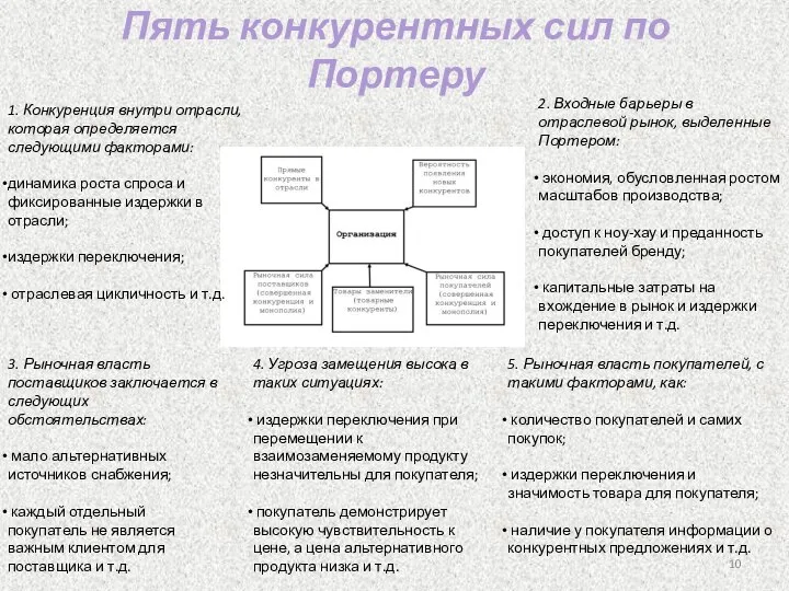 Пять конкурентных сил по Портеру 1. Конкуренция внутри отрасли, которая определяется следующими