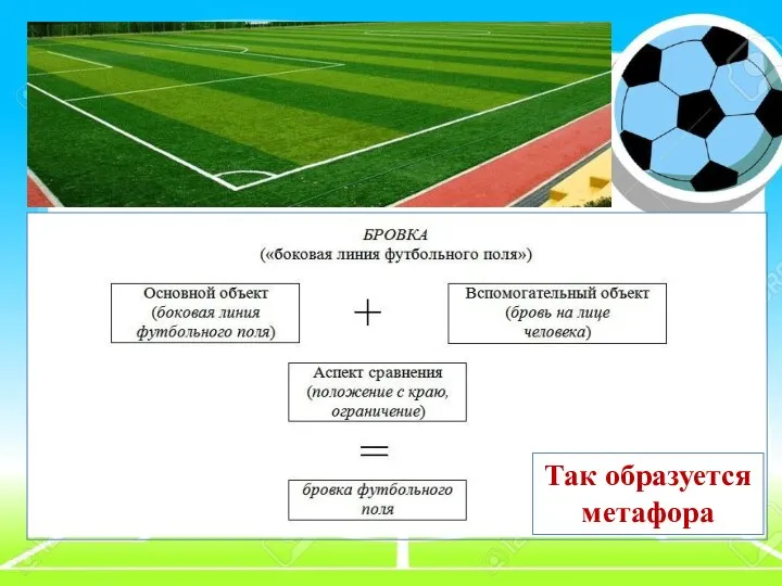 Так образуется метафора