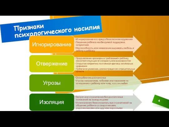 Признаки психологического насилия