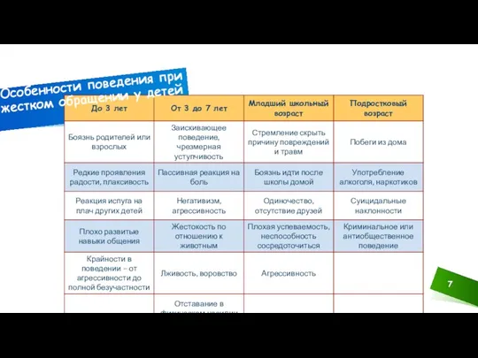 Особенности поведения при жестком обращении у детей