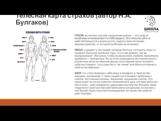 Телесная карта страхов (автор Н.А. Булгаков) ГЛАЗА: во многих случаях нарушение зрения