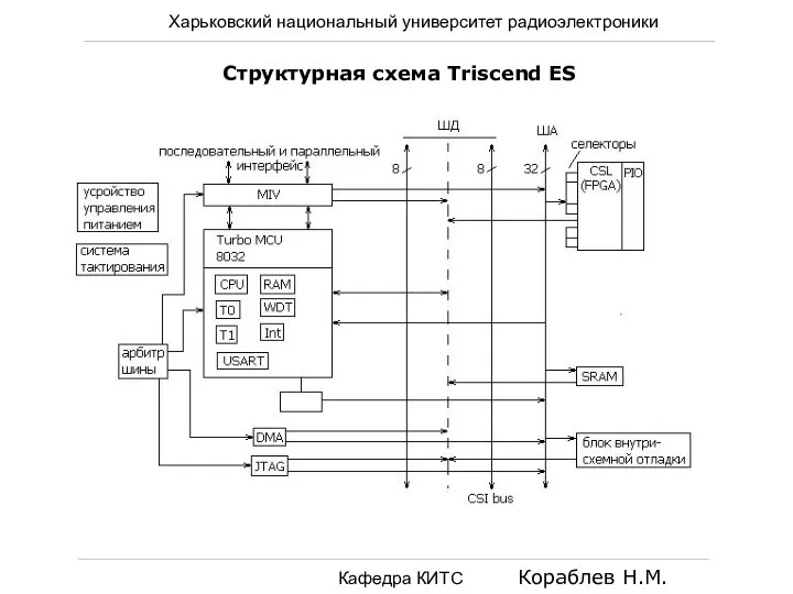 Харьковский национальный университет радиоэлектроники Кафедра КИТС Кораблев Н.М. Структурная схема Triscend ES