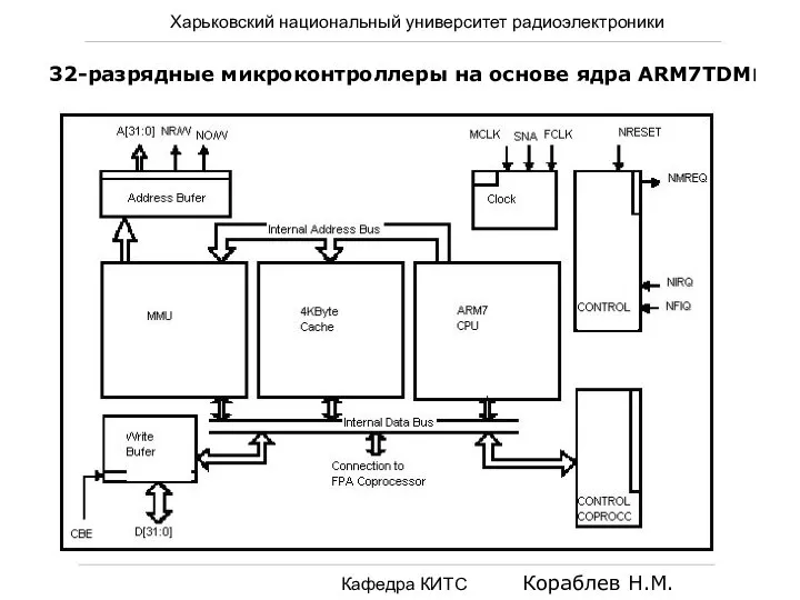 Харьковский национальный университет радиоэлектроники Кафедра КИТС Кораблев Н.М. 32-разрядные микроконтроллеры на основе ядра ARM7TDMI