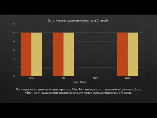 Посмотрев на эстетическую характеристику Chanbin, мы видим, что он достойный соперник Bang