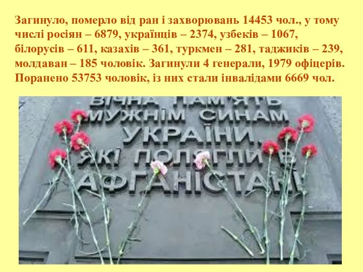 Загинуло, померло від ран і захворювань 14453 чол., у тому числі росіян