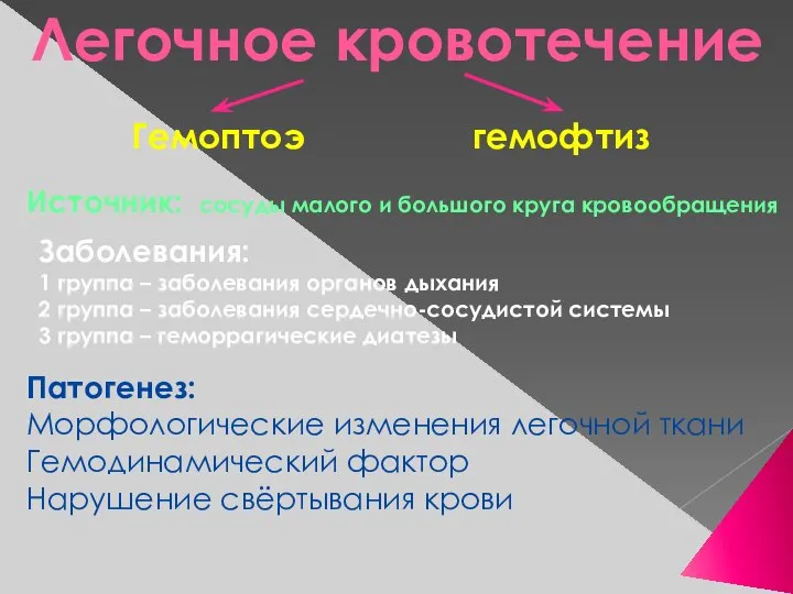 Легочное кровотечение Гемоптоэ гемофтиз Источник: сосуды малого и большого круга кровообращения Заболевания: