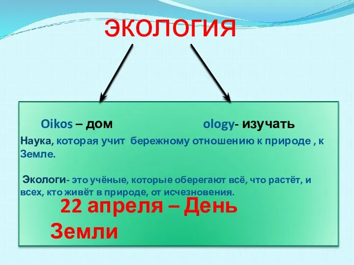 экология Oikos – дом ology- изучать Наука, которая учит бережному отношению к