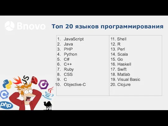 Топ 20 языков программирования