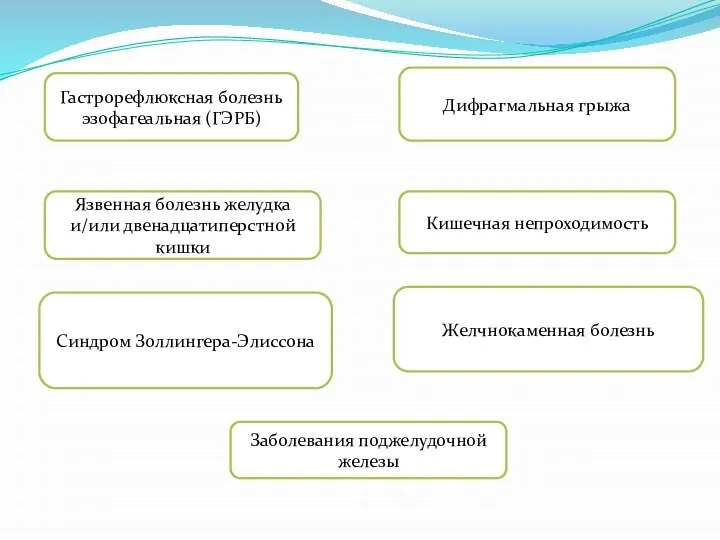 Язвенная болезнь желудка и/или двенадцатиперстной кишки Гастрорефлюксная болезнь эзофагеальная (ГЭРБ) Дифрагмальная грыжа