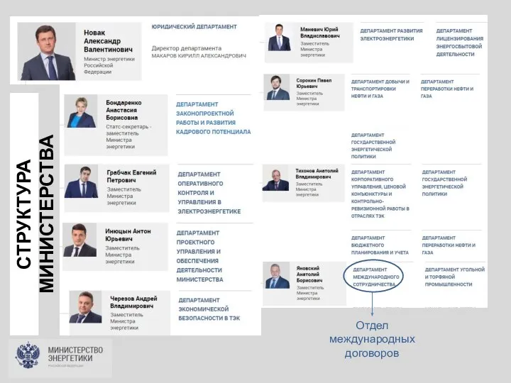 Отдел международных договоров СТРУКТУРА МИНИСТЕРСТВА