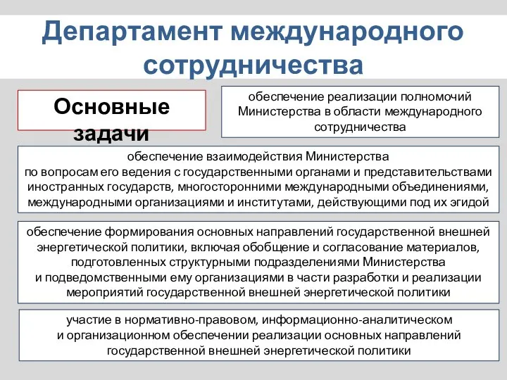 Основные задачи Департамент международного сотрудничества обеспечение реализации полномочий Министерства в области международного