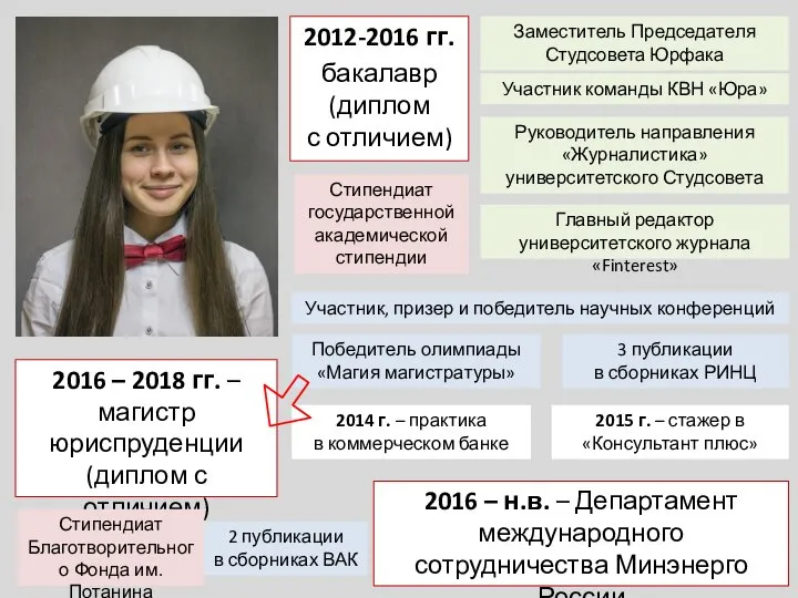 2012-2016 гг. бакалавр (диплом с отличием) 2016 – 2018 гг. – магистр