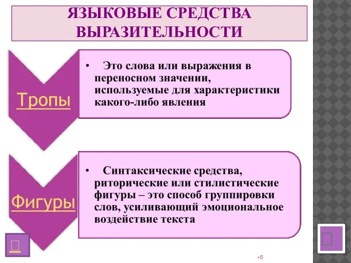 ЯЗЫКОВЫЕ СРЕДСТВА ВЫРАЗИТЕЛЬНОСТИ ? 