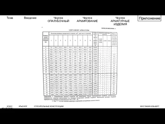 КГАСУ ИТиСАПР СТРОИТЕЛЬНЫЕ КОНСТРУКЦИИ МУСТАФИН АЛЬБЕРТ ИЛЬЯСОВИЧ Тема Введение Чертеж ОПАЛУБОЧНЫЙ Чертеж