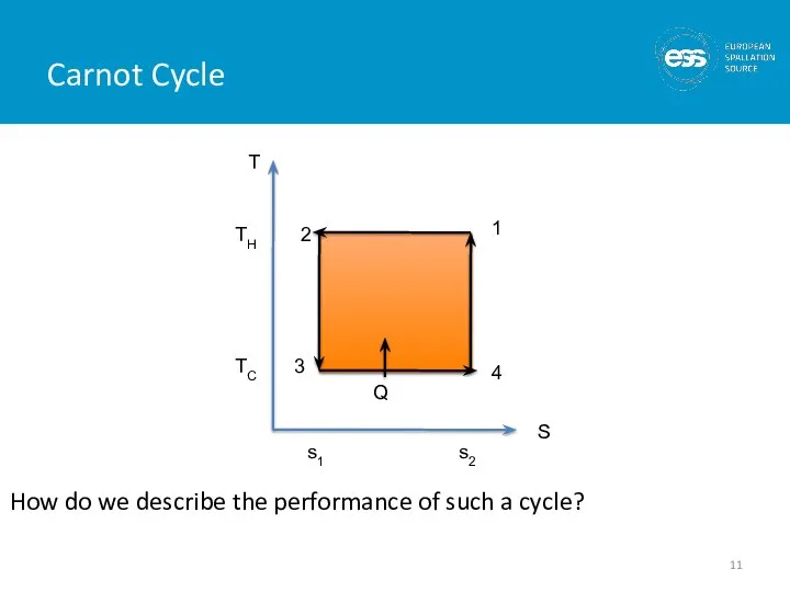 Carnot Cycle How do we describe the performance of such a cycle?