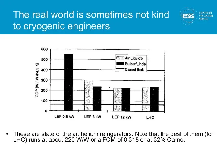 The real world is sometimes not kind to cryogenic engineers These are
