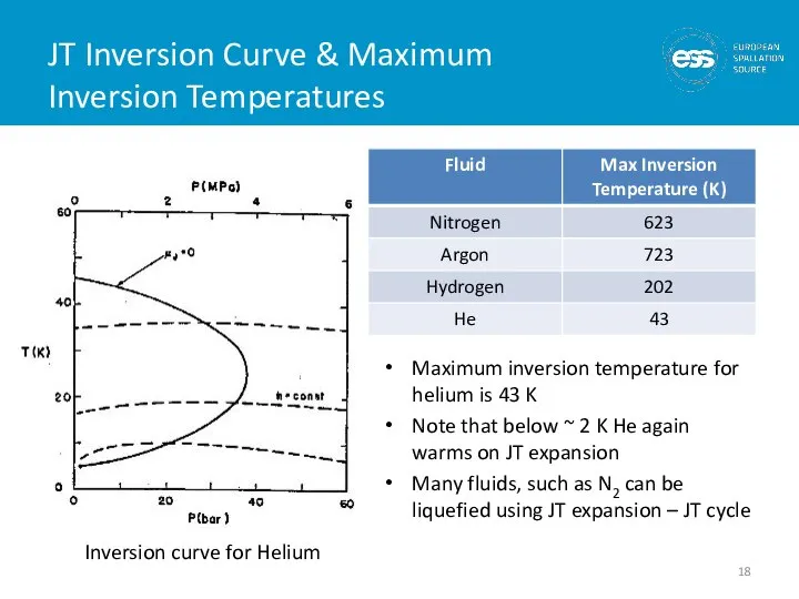JT Inversion Curve & Maximum Inversion Temperatures Maximum inversion temperature for helium