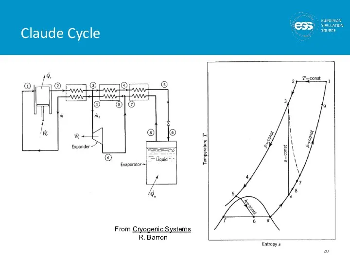 Claude Cycle From Cryogenic Systems R. Barron