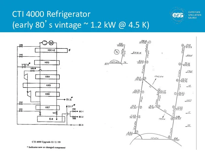 CTI 4000 Refrigerator (early 80’s vintage ~ 1.2 kW @ 4.5 K)