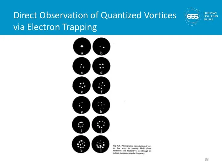 Direct Observation of Quantized Vortices via Electron Trapping