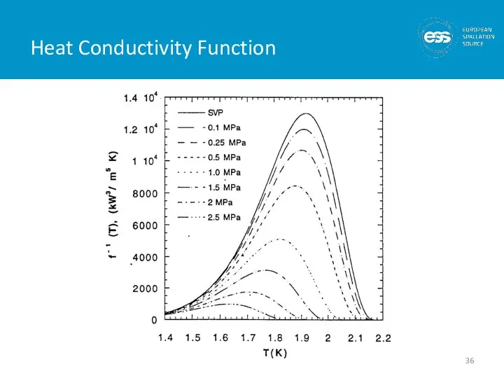 Heat Conductivity Function