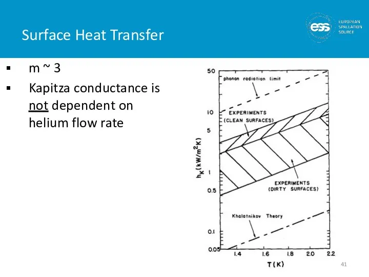 Surface Heat Transfer m ~ 3 Kapitza conductance is not dependent on helium flow rate