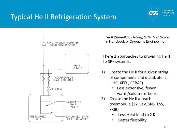 Typical He II Refrigeration System He II (Superfluid Helium) S. W. Van