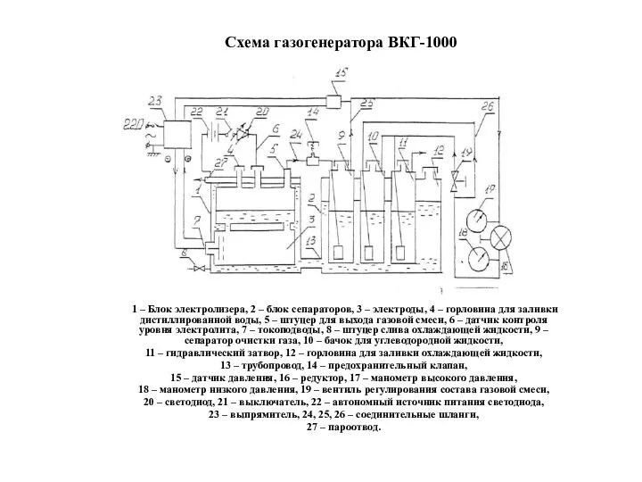 Схема газогенератора ВКГ-1000 1 – Блок электролизера, 2 – блок сепараторов, 3