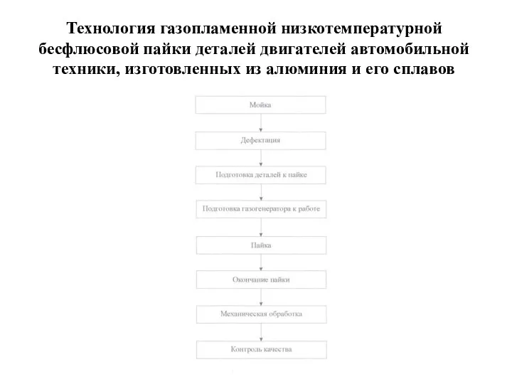 Технология газопламенной низкотемпературной бесфлюсовой пайки деталей двигателей автомобильной техники, изготовленных из алюминия и его сплавов