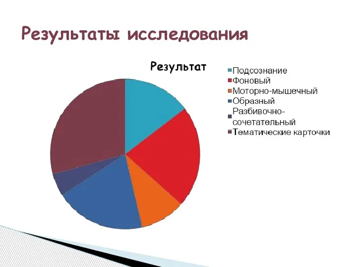 Результаты исследования