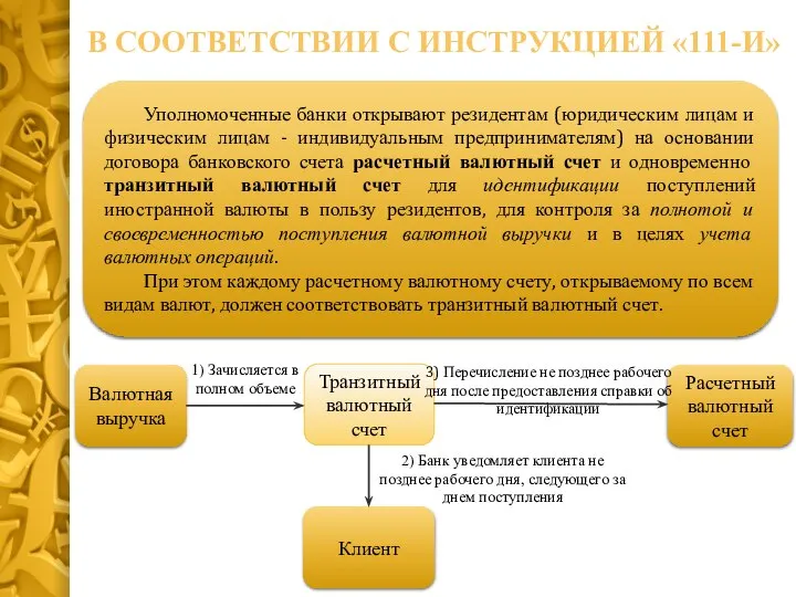 Уполномоченные банки открывают резидентам (юридическим лицам и физическим лицам - индивидуальным предпринимателям)