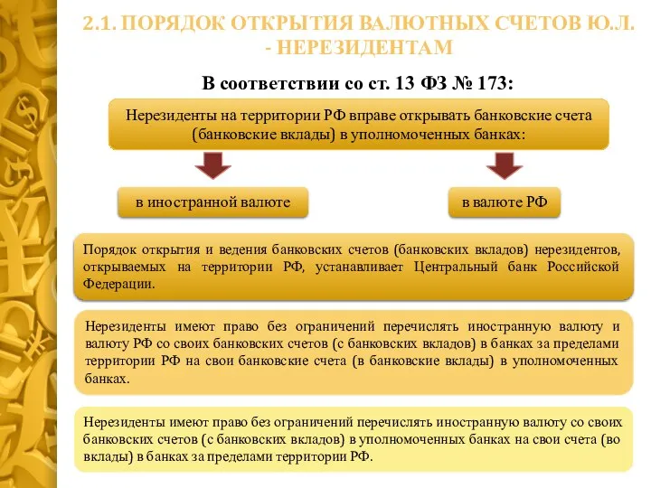 Нерезиденты на территории РФ вправе открывать банковские счета (банковские вклады) в уполномоченных