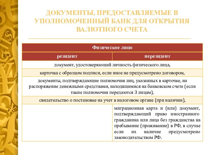 ДОКУМЕНТЫ, ПРЕДОСТАВЛЯЕМЫЕ В УПОЛНОМОЧЕННЫЙ БАНК ДЛЯ ОТКРЫТИЯ ВАЛЮТНОГО СЧЕТА