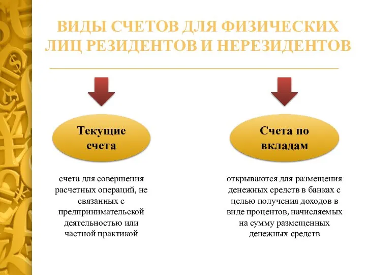 Текущие счета Счета по вкладам открываются для размещения денежных средств в банках