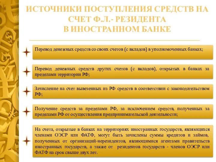 Перевод денежных средств со своих счетов (с вкладов) в уполномоченных банках; Перевод