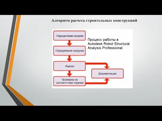 Алгоритм расчета строительных конструкций