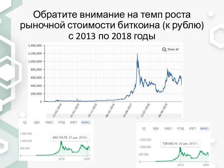 Обратите внимание на темп роста рыночной стоимости биткоина (к рублю) с 2013 по 2018 годы